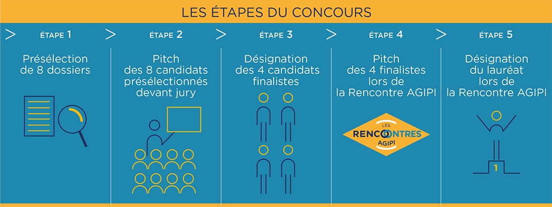 Les étapes du Prix AGIPI